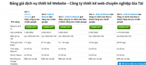 chi phí thiết kế website khoảng bao nhiêu