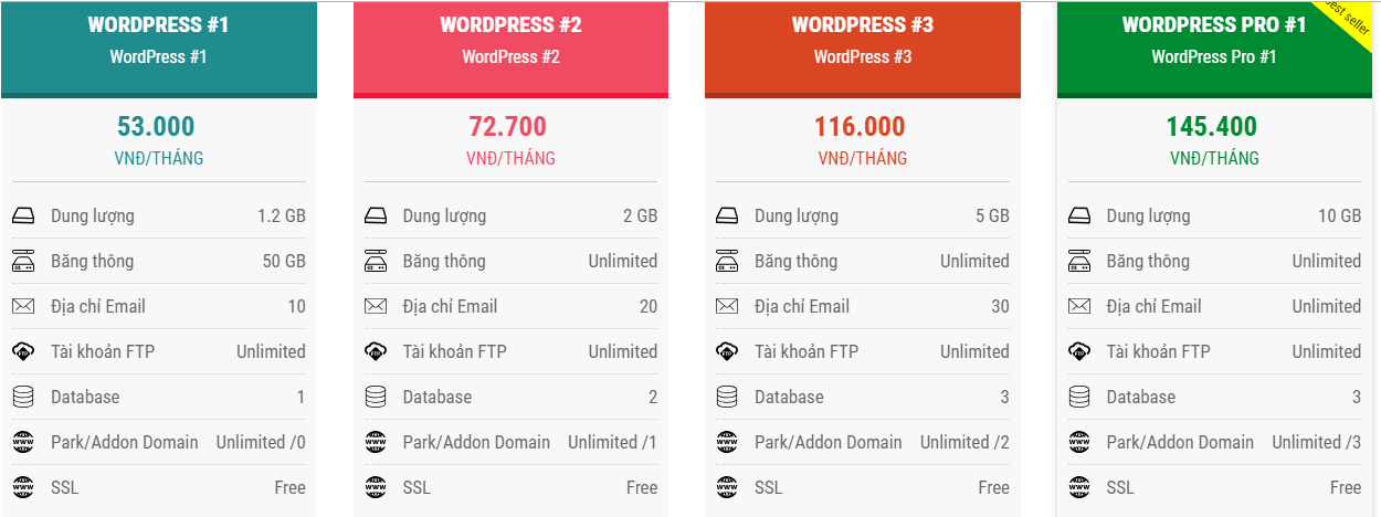 Bảng giá hosting WordPress