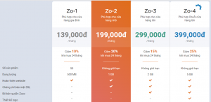Chi phí lập website bán hàng