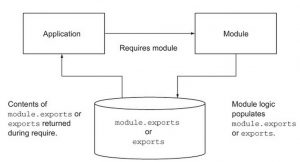 Module trong website la gi