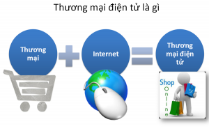 Thế nào là một website thương mại điện tử